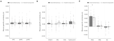 Multisensory coding of audiovisual movies in the human hippocampus