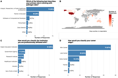 Community needs for FAIR pathogen data