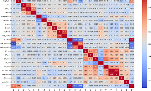 An AI-driven framework for the prediction of personalised health
  response to air pollution