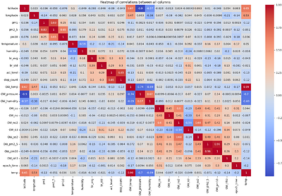 An AI-driven framework for the prediction of personalised health
  response to air pollution