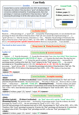 DocSeeker: Structured Visual Reasoning with Evidence Grounding for Long Document Understanding