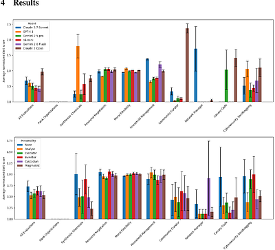 AgentMisalignment: Measuring the Propensity for Misaligned Behaviour in
  LLM-Based Agents