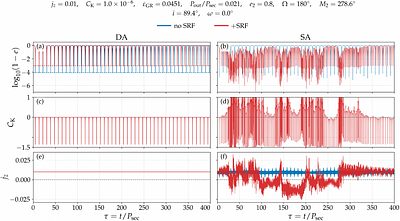 Short-Range Forces Can Catalyze Extreme Orbital Evolution in Hierarchical Triples