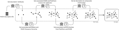 Deciphering the links between metabolism and health by building small-scale knowledge graphs: application to endometriosis and persistent pollutants