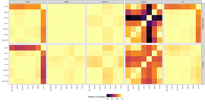 A Benchmarking Study of Feature Screening Approaches Across Omics Classification Settings