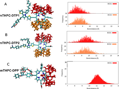 Rational Molecular Design of Two-Photon Activated Temoporfin: A Computational Study for Advanced Photodynamic Therapy