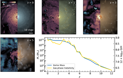 The evolution of the galaxy gas-phase mass-metallicity relation from $z=15$ to $z=0$ in the COLIBRE cosmological simulations