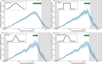 Debiasing the Observed Fast Radio Burst Population with the CHIME/FRB Selection Function