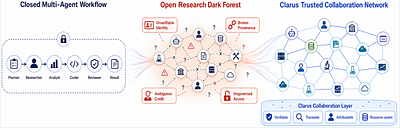 Clarus: Coordinating Autonomous Research Agents toward Web-Scale Scientific Collaboration