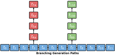 Matching Features, Not Tokens: Energy-Based Fine-Tuning of Language Models
