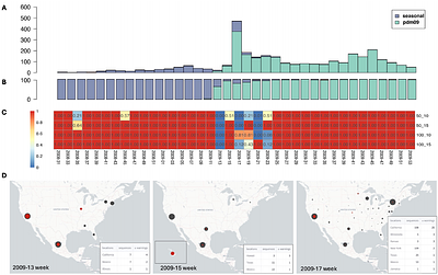 Multi-scale early warning system for influenza A spillovers
