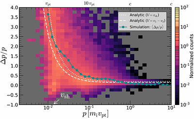 Speed-dependent Threshold for Electron Injection into Diffusive Shock
  Acceleration