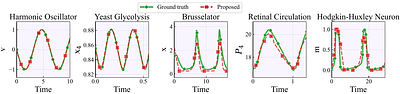 RTS Smoother-Guided Learning of Physics-Based Neural Differential Models