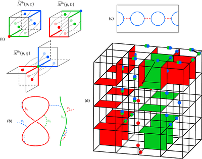 High-threshold decoding of non-Pauli codes for 2D universality