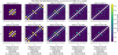 Circuit Harmonic Matrices: A Spectral Framework for Quantum Machine Learning