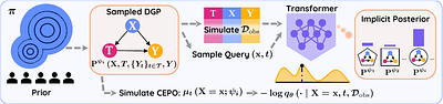 CausalPFN: Amortized Causal Effect Estimation via In-Context Learning
