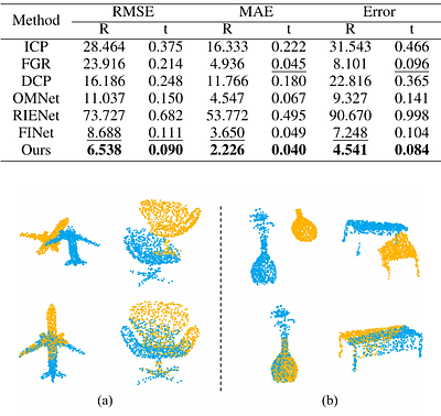 DBDNet:Partial-to-Partial Point Cloud Registration with Dual Branches
  Decoupling