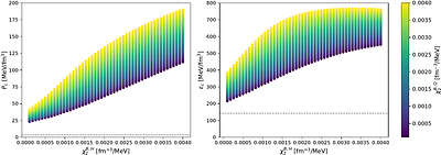 Recurring region for neutron-star observables