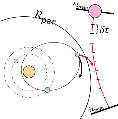 Nemesis: A Multi-Scale, Multi-Physics Algorithm for Astrophysics