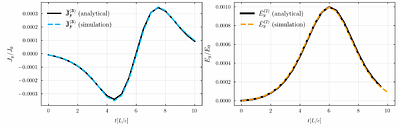Nonlinear Decay of Fast Magnetosonic Waves through Weak Turbulence: Force-Free Electrodynamics Simulations