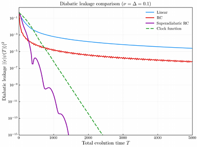 Adiabatic Quantum Phase Estimation