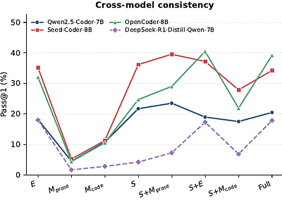 Diagnosing Knowledge Gaps in LLM Tool Use: An Agentic Benchmark for Novel API Acquisition