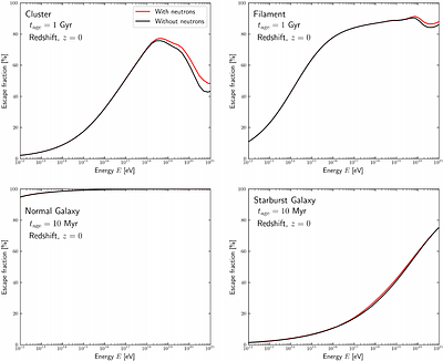 The 'Forgotten' Neutrons: Implications for the Propagation of High-Energy Cosmic Rays in Magnetized Astrophysical and Cosmological Structures