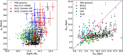 Can third- and fourth-order multipoles plus radial variation of iso-density ellipses explain the observed flux ratios in B1422$+$231? YES, and a lesson learned from a TNG100 lensing galaxy sample