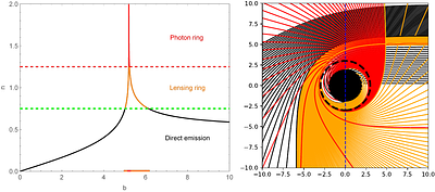 Shadows and Observational Images of a Schwarzschild-like Black Hole
  Surrounded by a Dehnen-type Dark Matter Halo