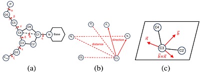 Alignment-driven Cross-Graph Modeling for 3D RNA Inverse Folding