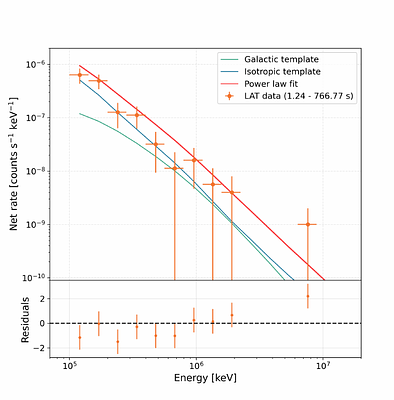 GRB 241030A: a bright afterglow challenging forward shock emission