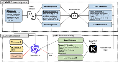 Let's Reason Formally: Natural-Formal Hybrid Reasoning Enhances LLM's
  Math Capability