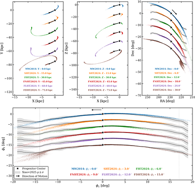 Disentangling the Morphology of Palomar~5: Effects of the Bar, Spiral Arms, LMC, and Halo Flattening