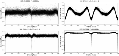 Heartbeat Stars Recognition Based on Recurrent Neural Networks: Method
  and Validation