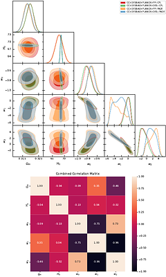 Probing the Dynamics of Gaussian Dark Energy Equation of State Using
  DESI BAO