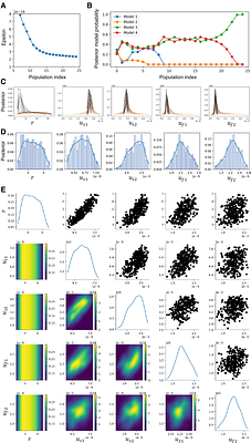 Inferring somatic mutation dynamics from genomic variation across branches within long-lived tropical trees