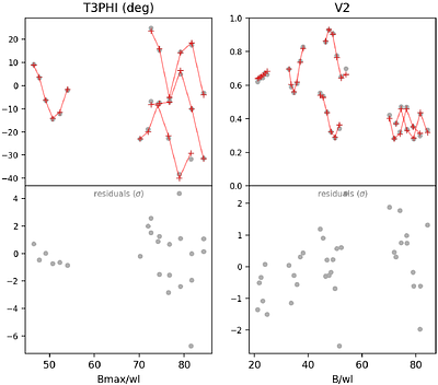 Southern massive stars at high angular resolution: WR 25 is a massive hierarchical triple system