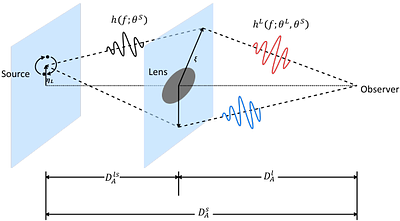 An Opacity-Free Test of the Cosmic Distance Duality Relation Using Strongly Lensed Gravitational Wave Signals with Space-Based Detector Networks