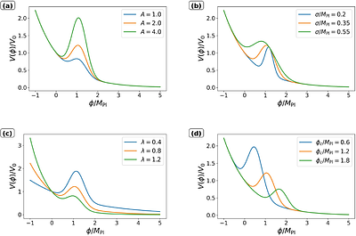 A unified scalar-field resolution of the $H_0$, $S_8$ and evolving Dark Energy tensions