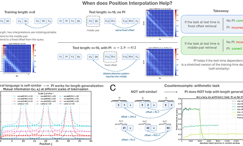 How Data Shapes RoPE Frequency Usage: From Positional Scale Matching to Length Generalization