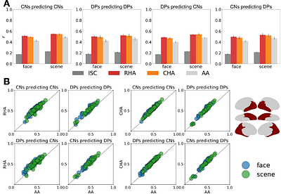 Predicting Individualized Functional Topography in Developmental Prosopagnosia
