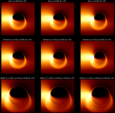 Adaptive ray tracing and photon ring signatures of rotating dark-matter-dressed black holes