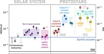 HDO ice detected toward an isolated low-mass protostar with JWST