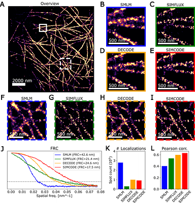 Patterned illumination enables denser deep-learning based single-molecule localization microscopy