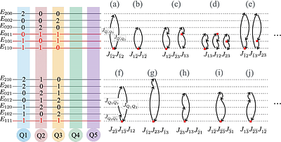 Surface-Code Hardware Hamiltonian