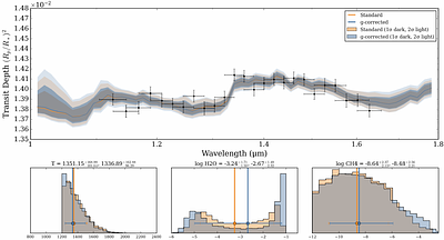 Effect of tidal gravity and planetary rotation on the retrieved atmospheric abundances of close-in exoplanets