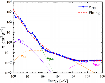 MeV Gamma-Ray Lines from Radioactive Nuclei in Magnetar Giant Flares