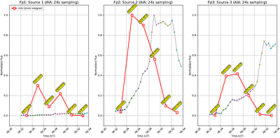 Observational Evidence for Counter-helicity Magnetic Reconnection in a Solar Eruption