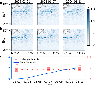 Quantum simulation of real-world nonlinear dynamics via Koopman method