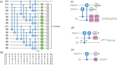 Magic Gate Teleportation: Structure, Useful Resource States, and Simpler Feedforward